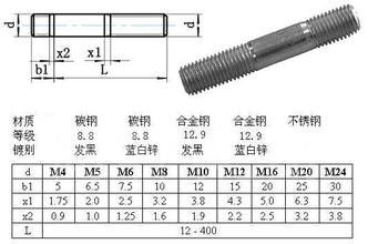 Normalized 8.8 Grade Chrome Mill Liner Bolts With High Treatment Surface